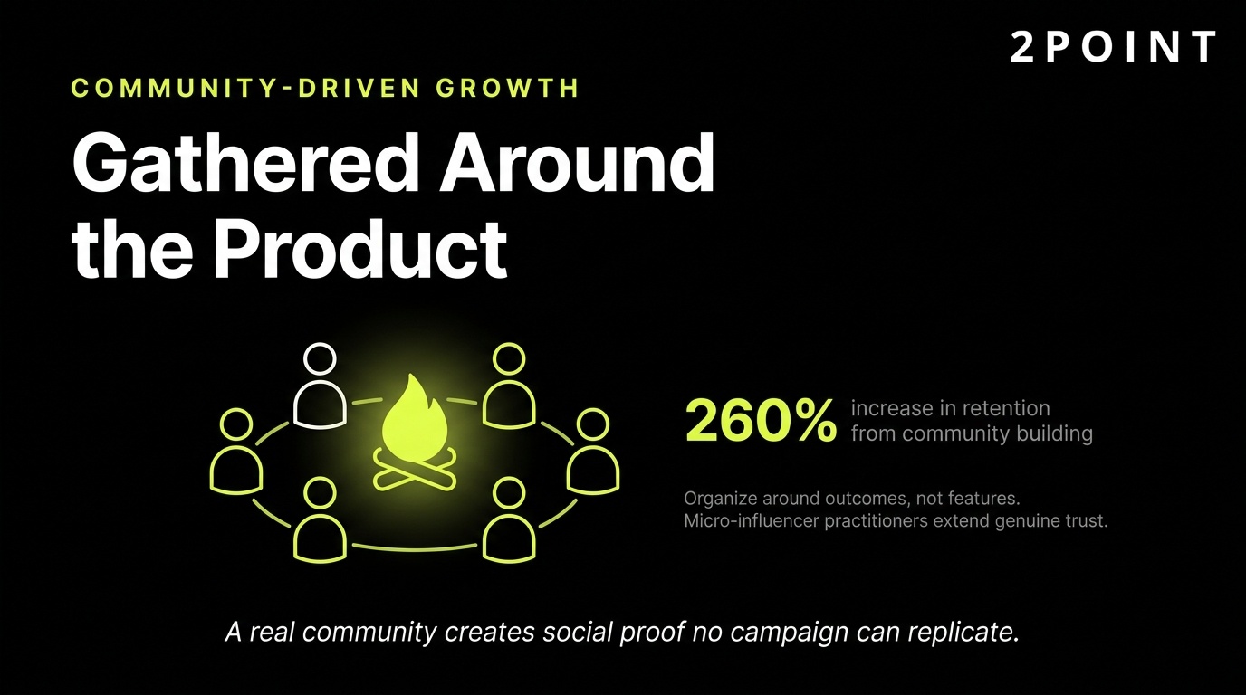 Community-driven SaaS growth: users gathered around the product, lifting acquisition and retention through peer trust.