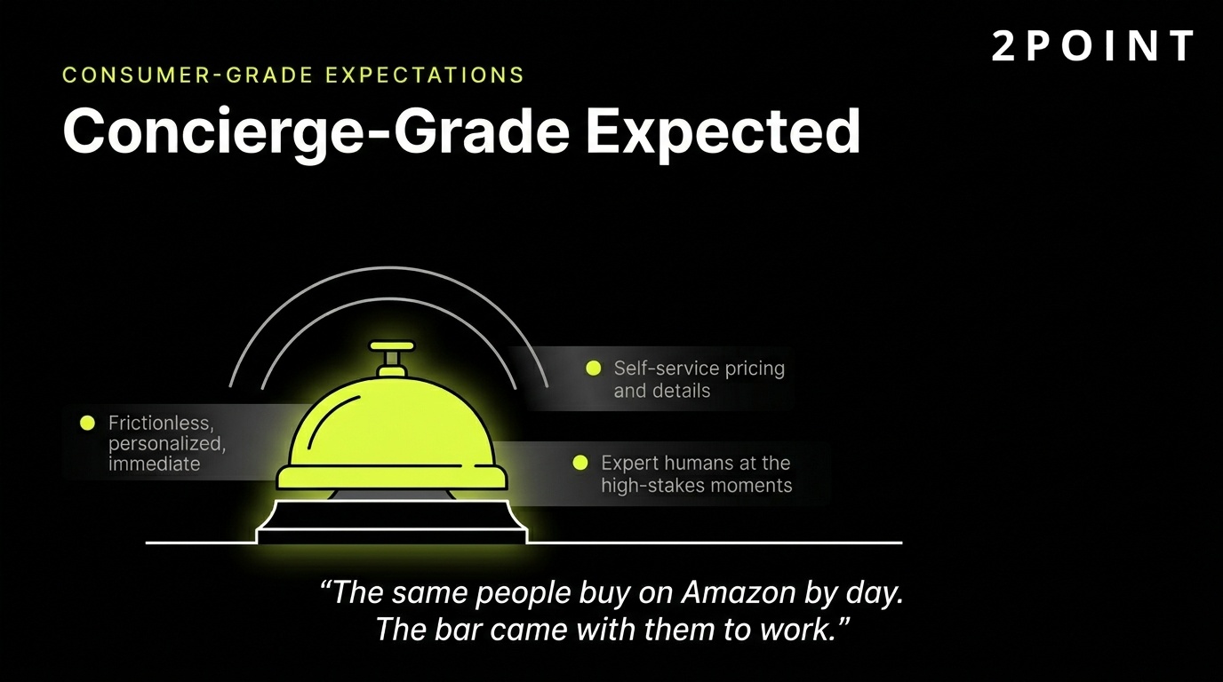 Consumer-grade expectations in B2B: buyers expect concierge-level digital experiences across every touchpoint.