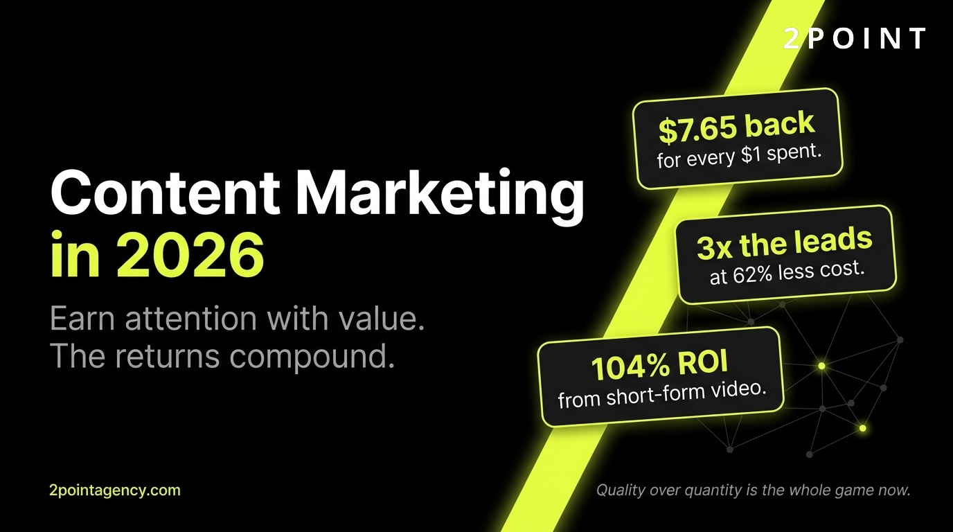 Content Marketing in 2026: The Complete Strategy Guide for Sustainable Growth, 2POINT Agency cover graphic.