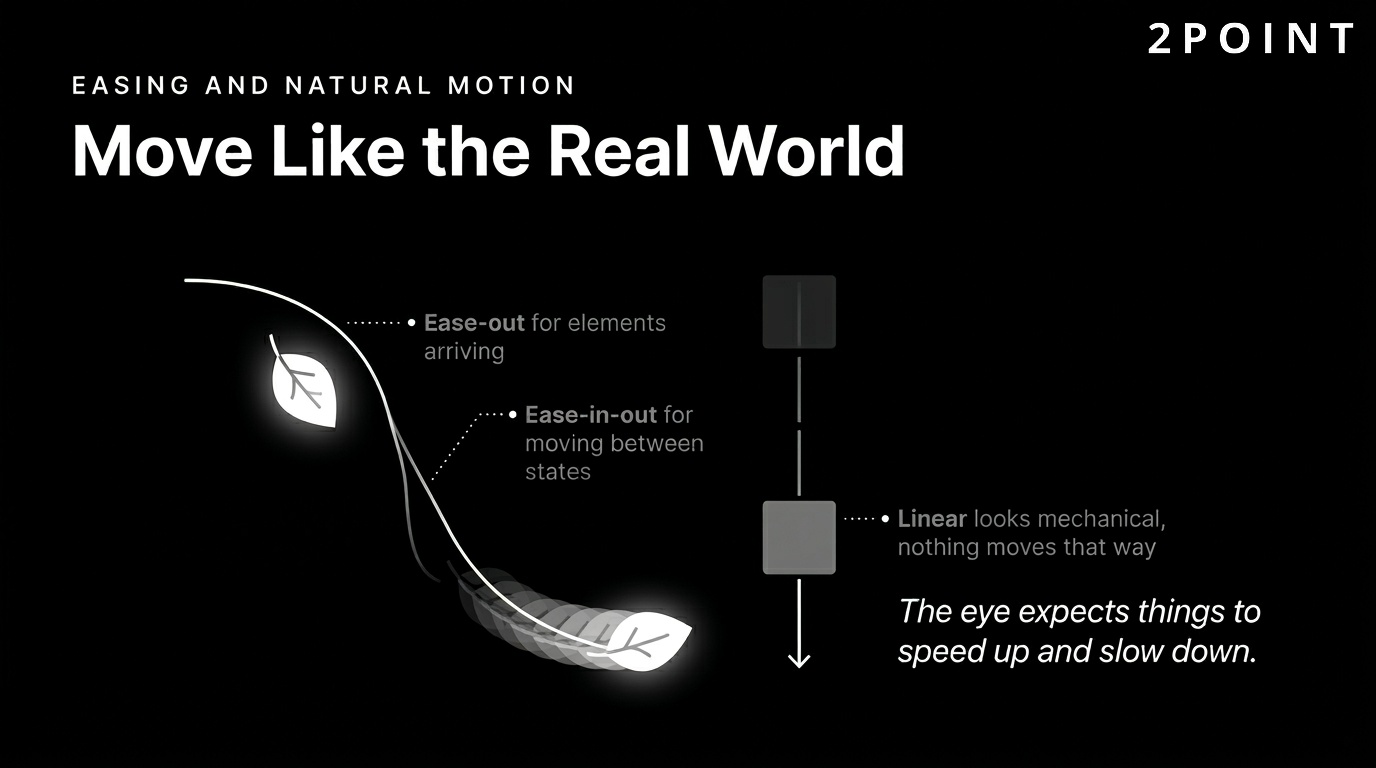Easing curves: ease-in and ease-out animations that move the way real objects move in the physical world.
