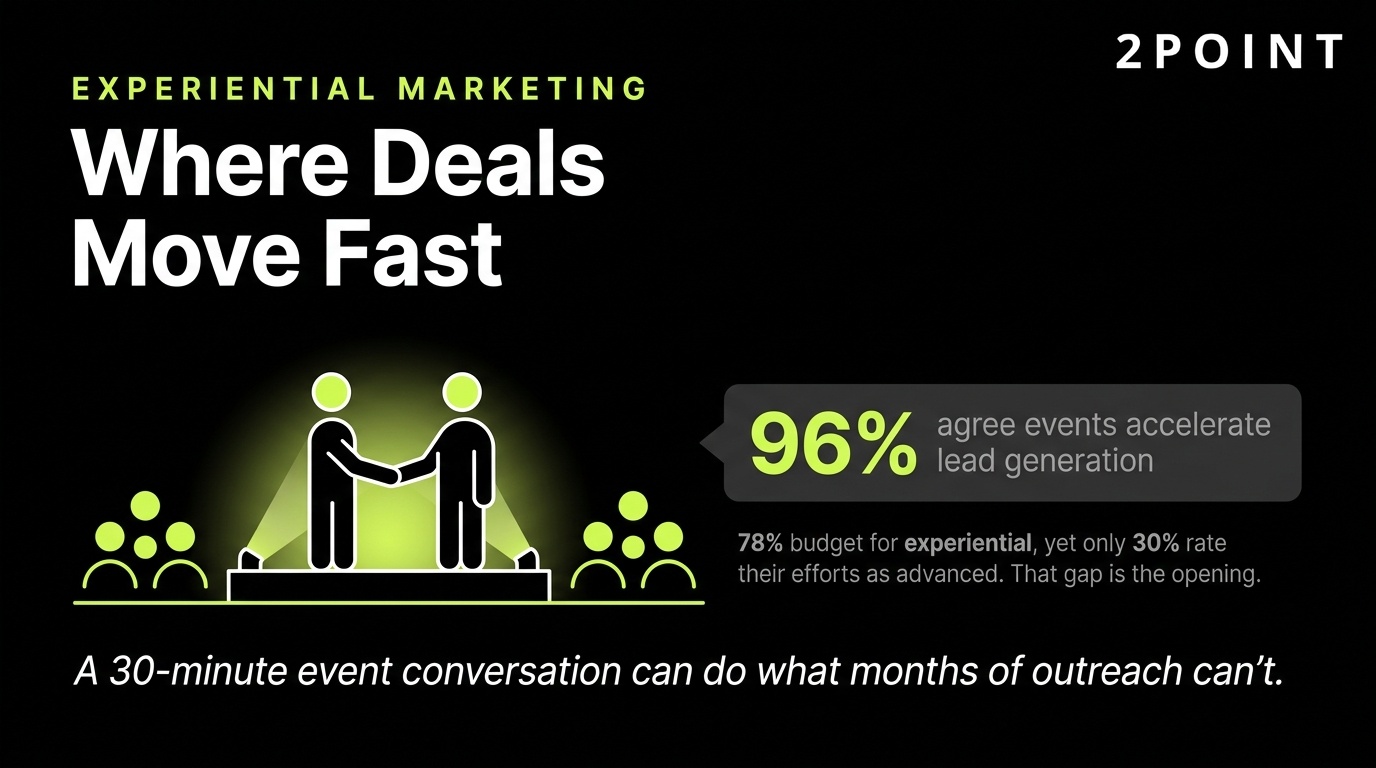 B2B experiential and event marketing: in-person moments where deals accelerate and relationships compound.