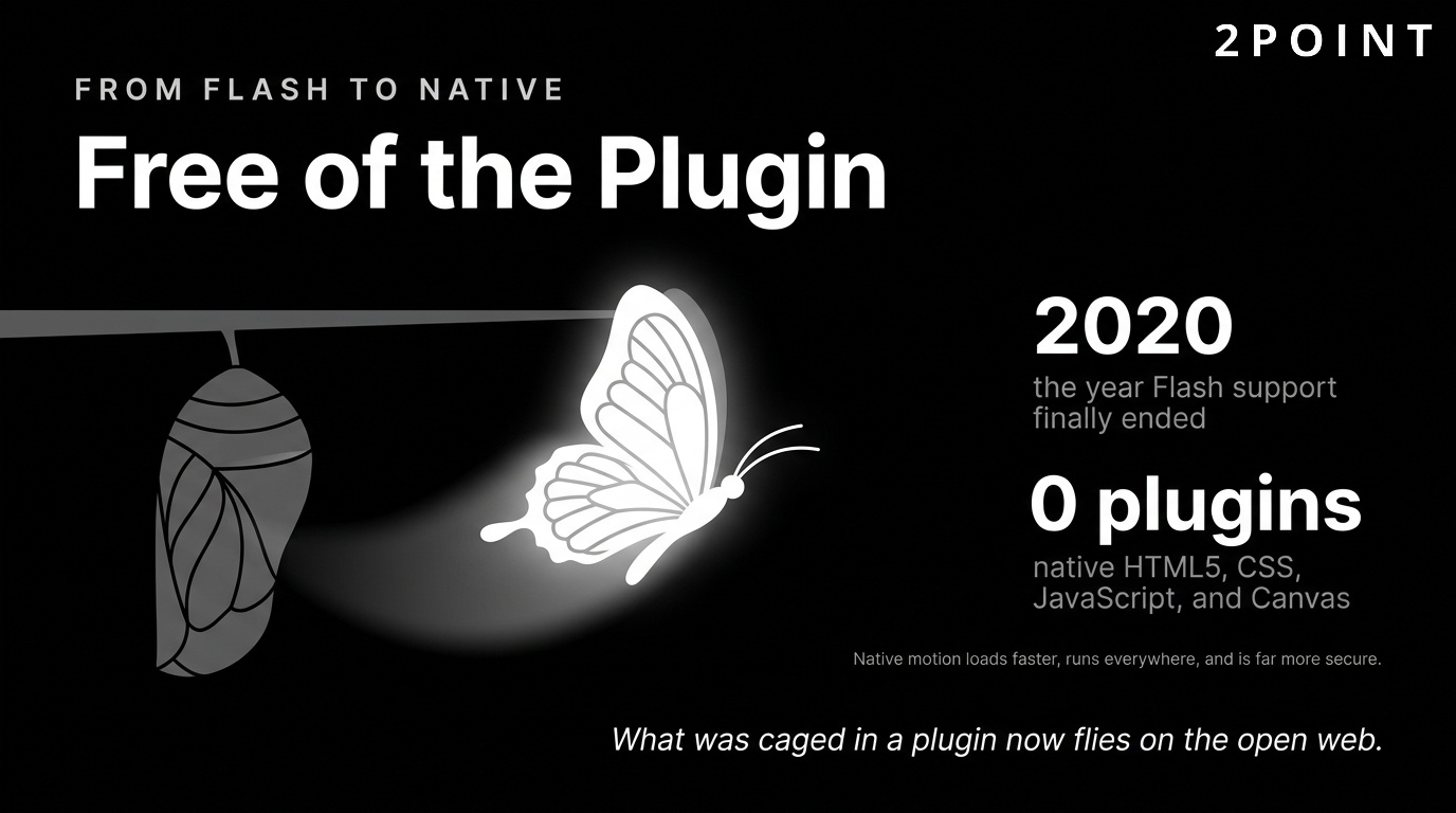 From Flash to native: web animation now lives in HTML5, CSS, and JavaScript, with no plugin required.