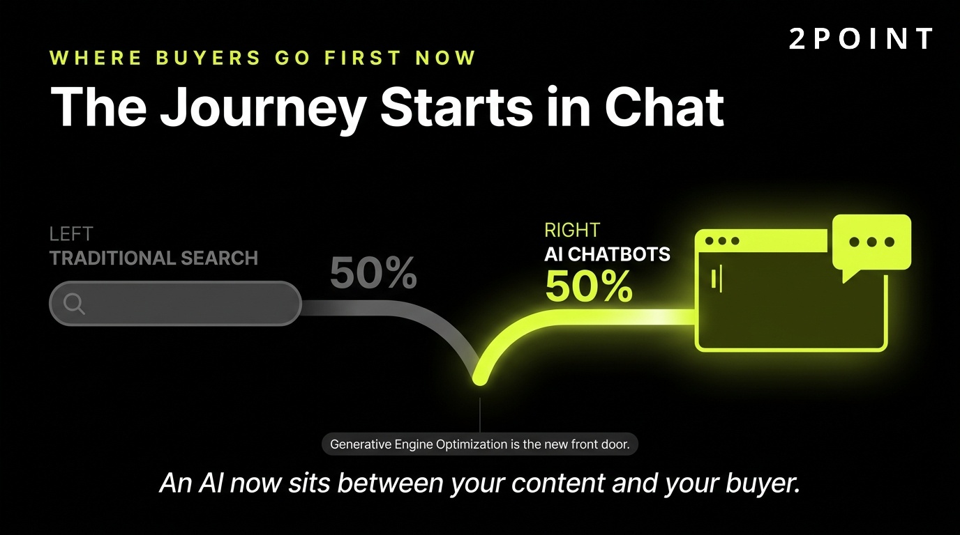 Generative engine optimization: AI chatbots like ChatGPT and Perplexity now sit at the start of the buyer journey.