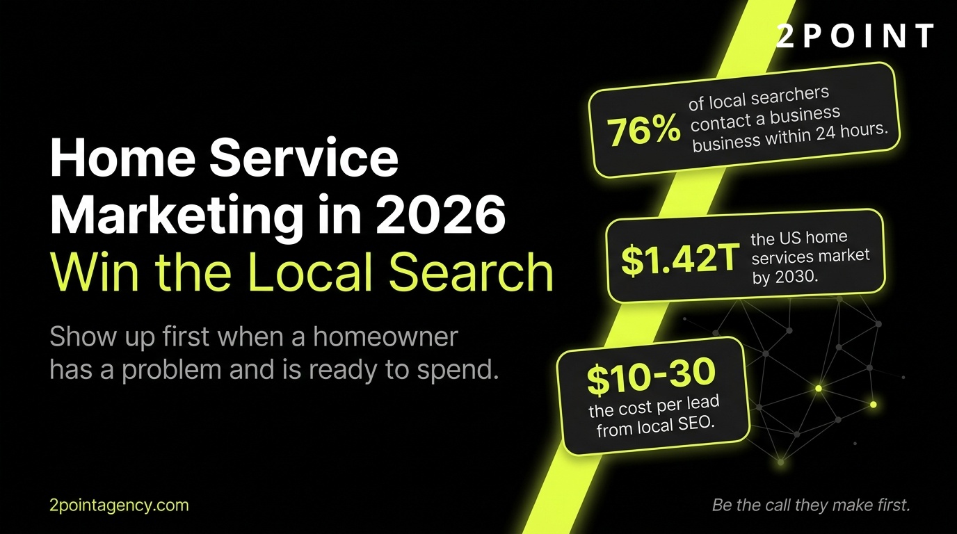 Home Service Marketing: The Complete 2026 Strategy Guide for Contractors and Trades Businesses, 2POINT Agency cover graphic.