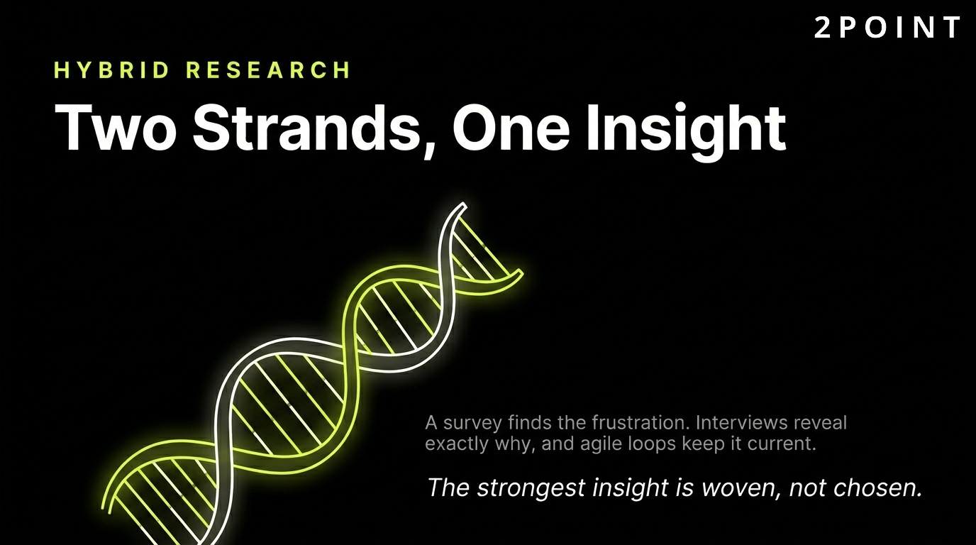 Hybrid market research: two strands of qualitative depth and quantitative breadth braided into a single insight.