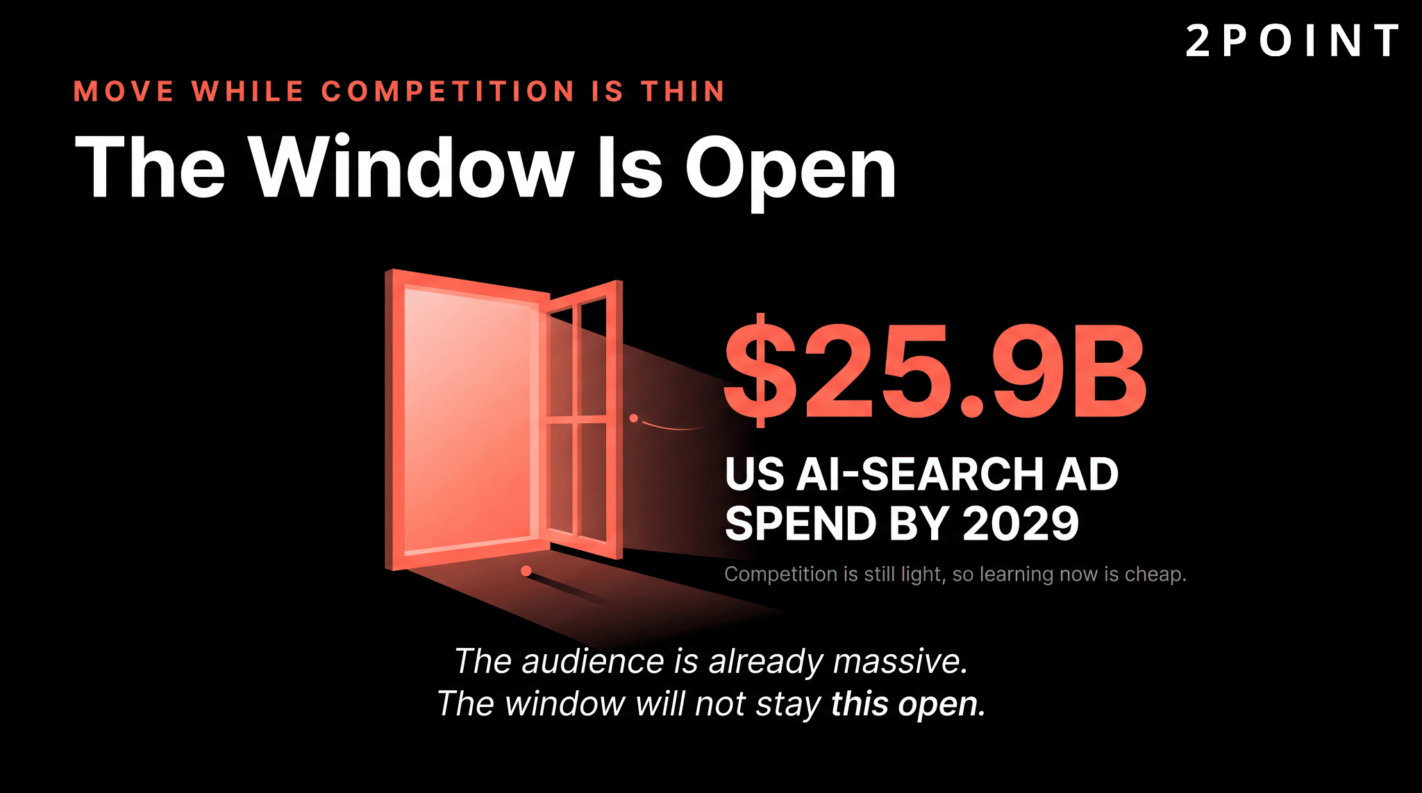 ChatGPT ads early-mover window with $25.9B US AI-search spend by 2029 while competition stays light.