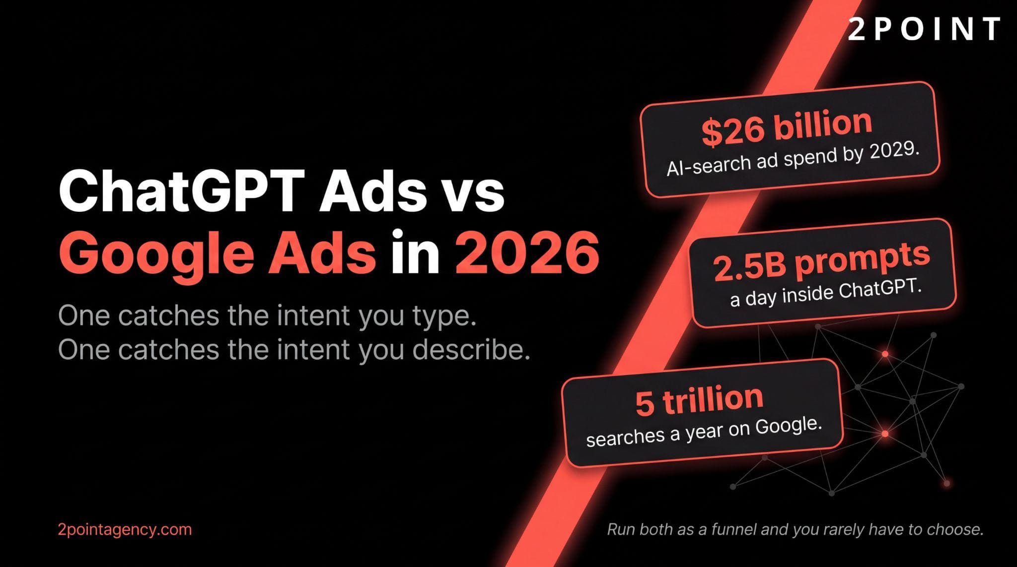ChatGPT Ads vs Google Ads in 2026 hero with $26B AI-search spend, 2.5B daily prompts, 5T Google searches.