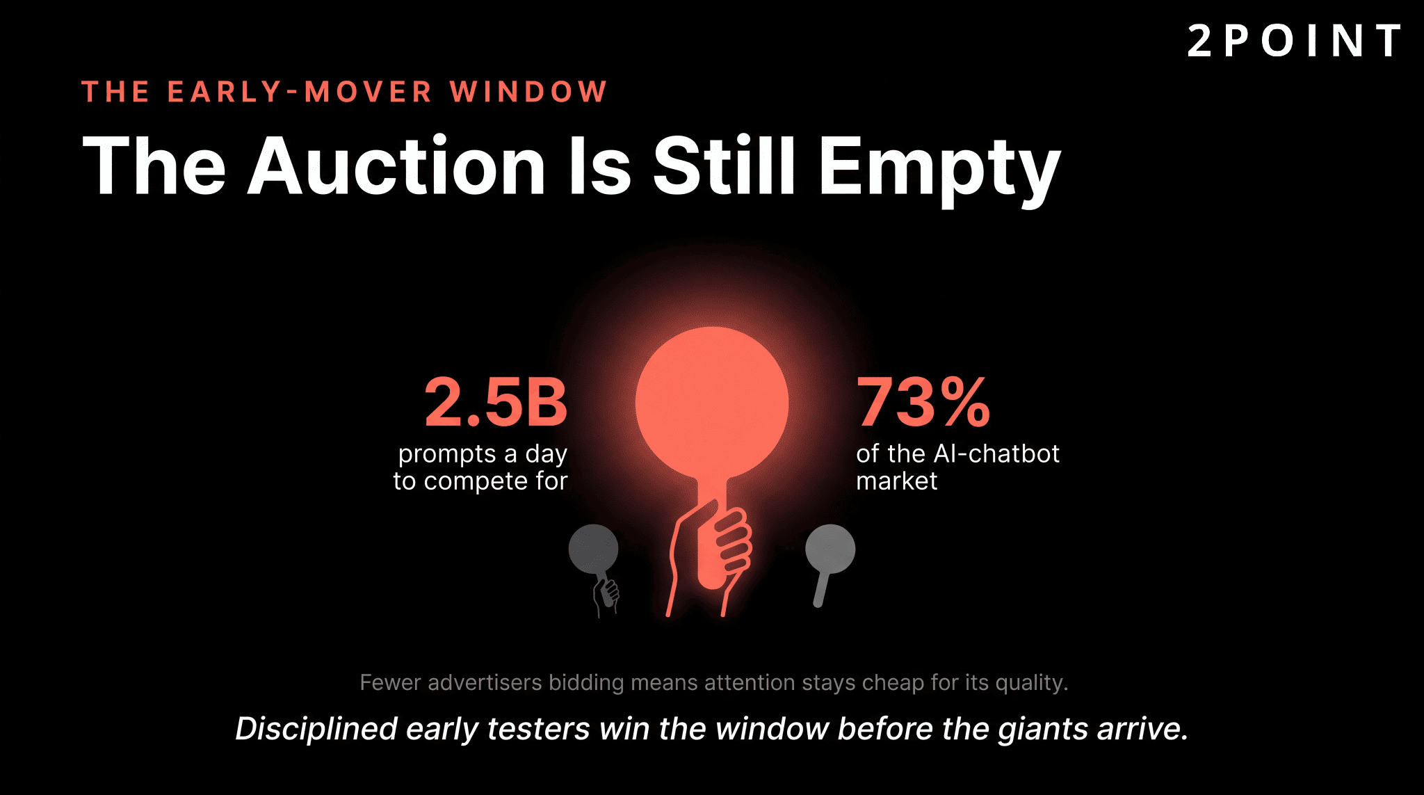 Empty ChatGPT ad auction with 2.5B daily prompts and 73% AI-chatbot share for early movers
