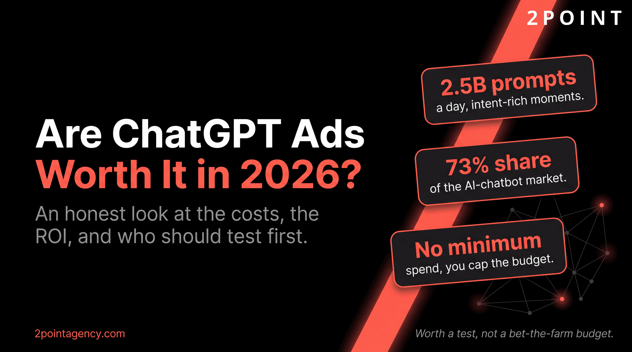 Are ChatGPT Ads worth it in 2026 hero with 2.5B daily prompts, 73% AI-chatbot share, no minimum spend.