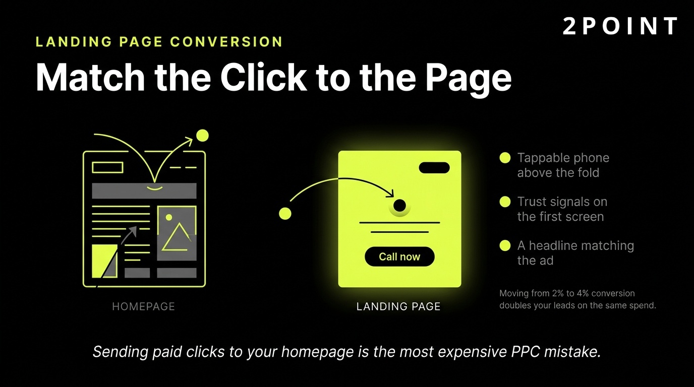 Landing page conversion for home services: match the click to the page so the offer and message stay consistent end to end.