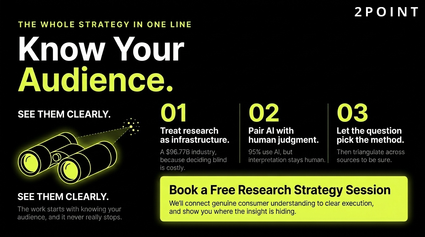 Market research strategy: know your audience and book a session to turn insight into measurable business decisions.