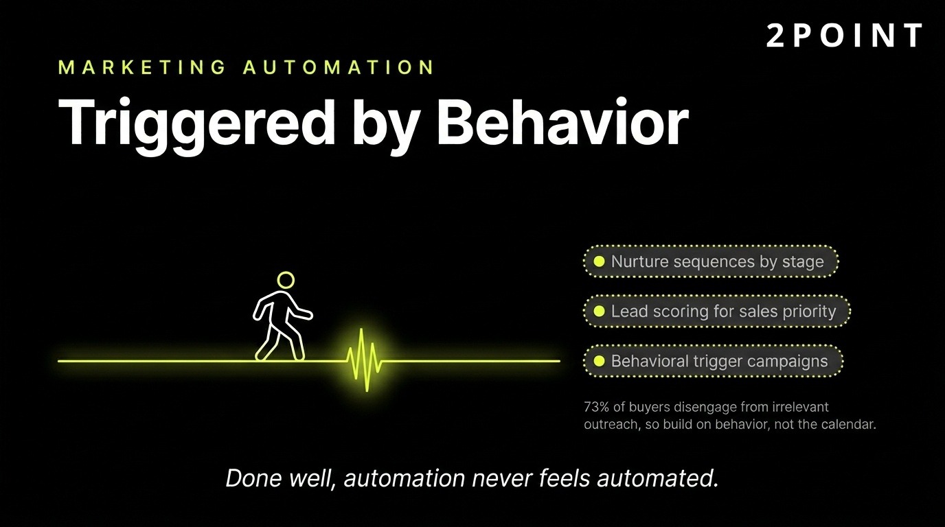 B2B marketing automation: behavior-triggered workflows that scale outreach without sacrificing personalization.