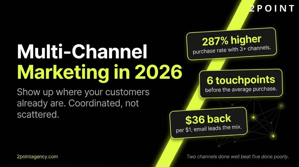 Multi-Channel Marketing: The Complete Strategy Guide for 2026