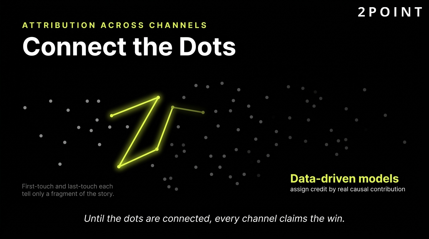 Omni-channel attribution with data-driven models: machine learning assigns credit by actual causal contribution to conversion.