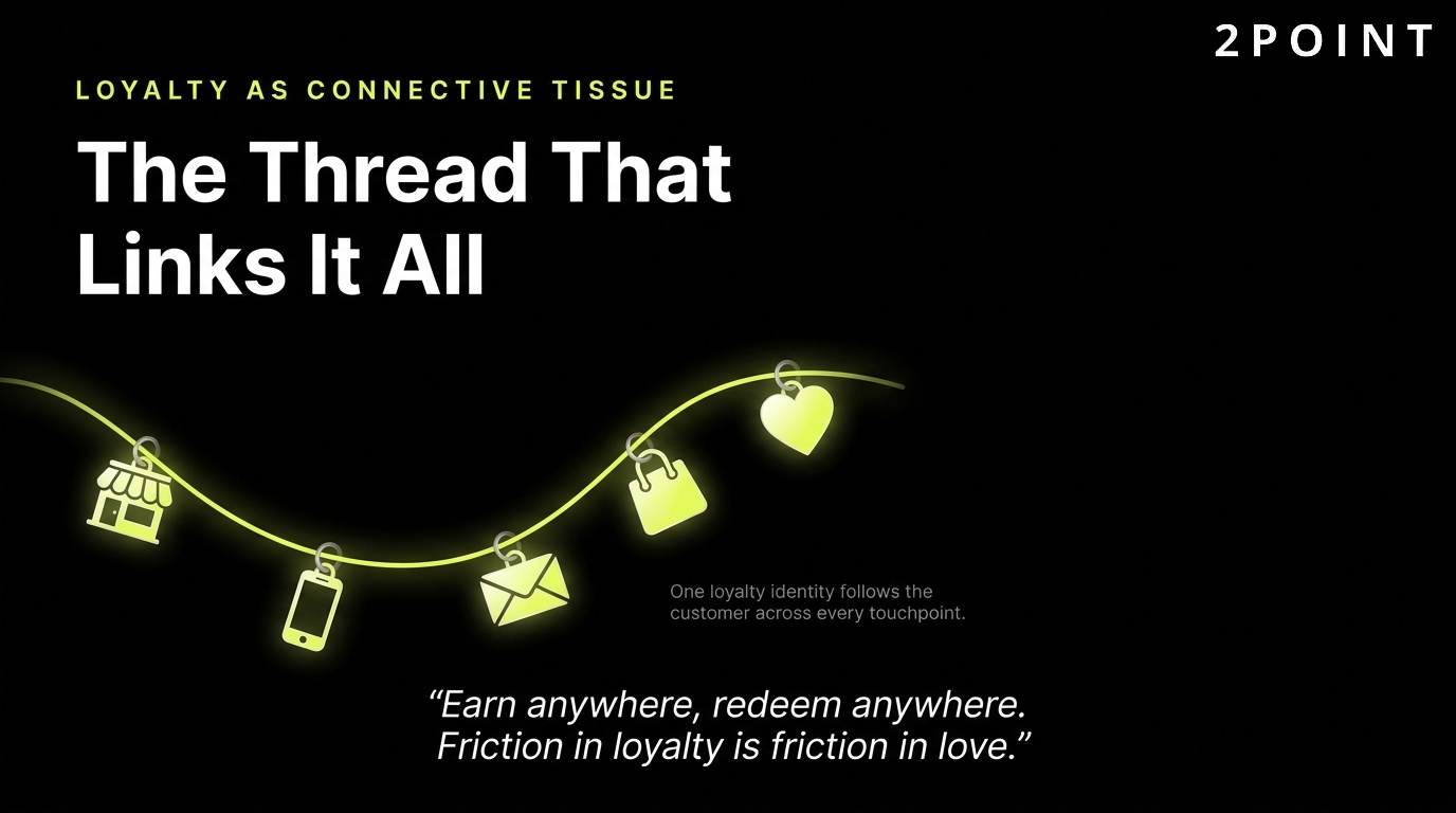 Omni-channel loyalty program: a unified customer identity that follows the shopper across web, app, store, and support