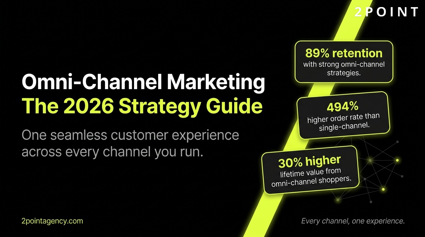 Omni-Channel Marketing: The Complete Strategy Guide for 2026, 2POINT Agency cover graphic.