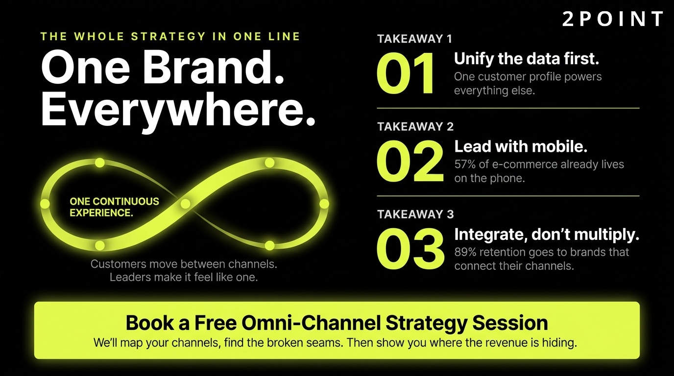 Omni-channel marketing strategy: one brand, one experience, everywhere your customer goes.