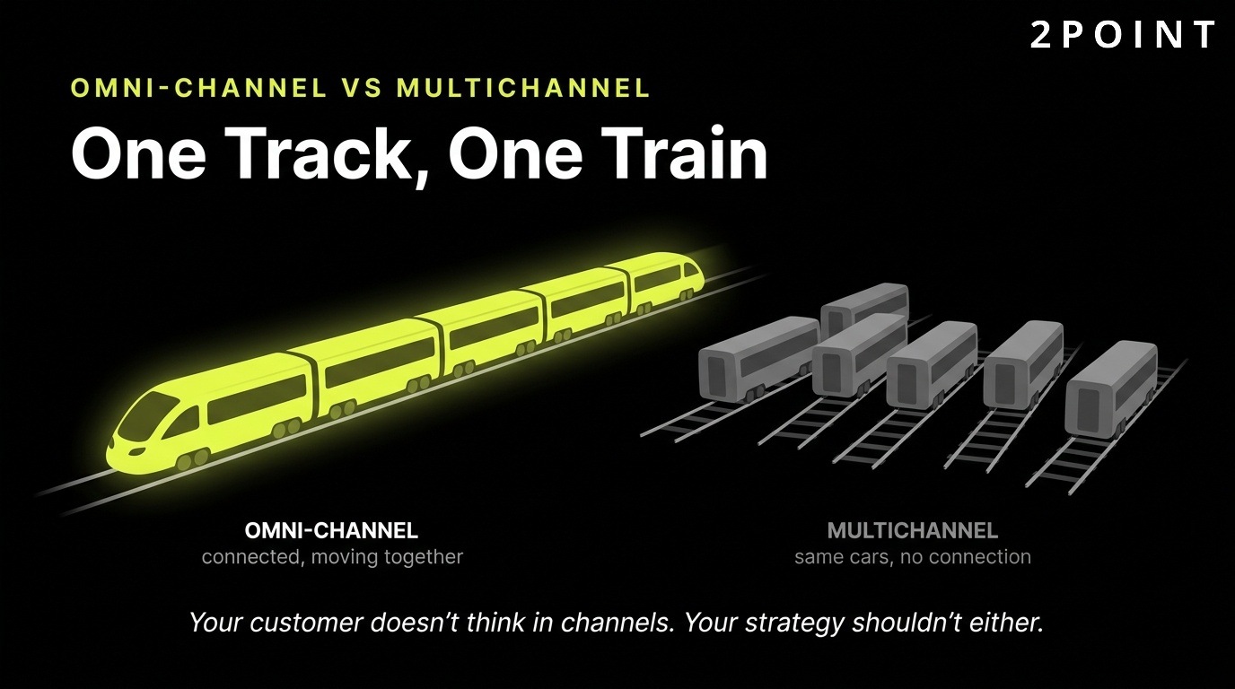 Omni-channel vs multichannel marketing comparison: integrated and seamless vs siloed and channel-by-channel.