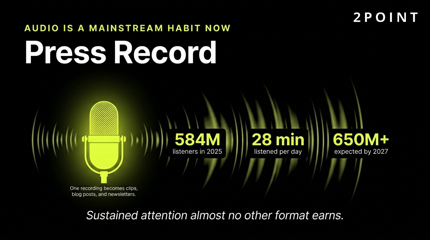 Podcast and audio content marketing: 584 million global listeners in 2025, on a path to over 650 million by 2027.