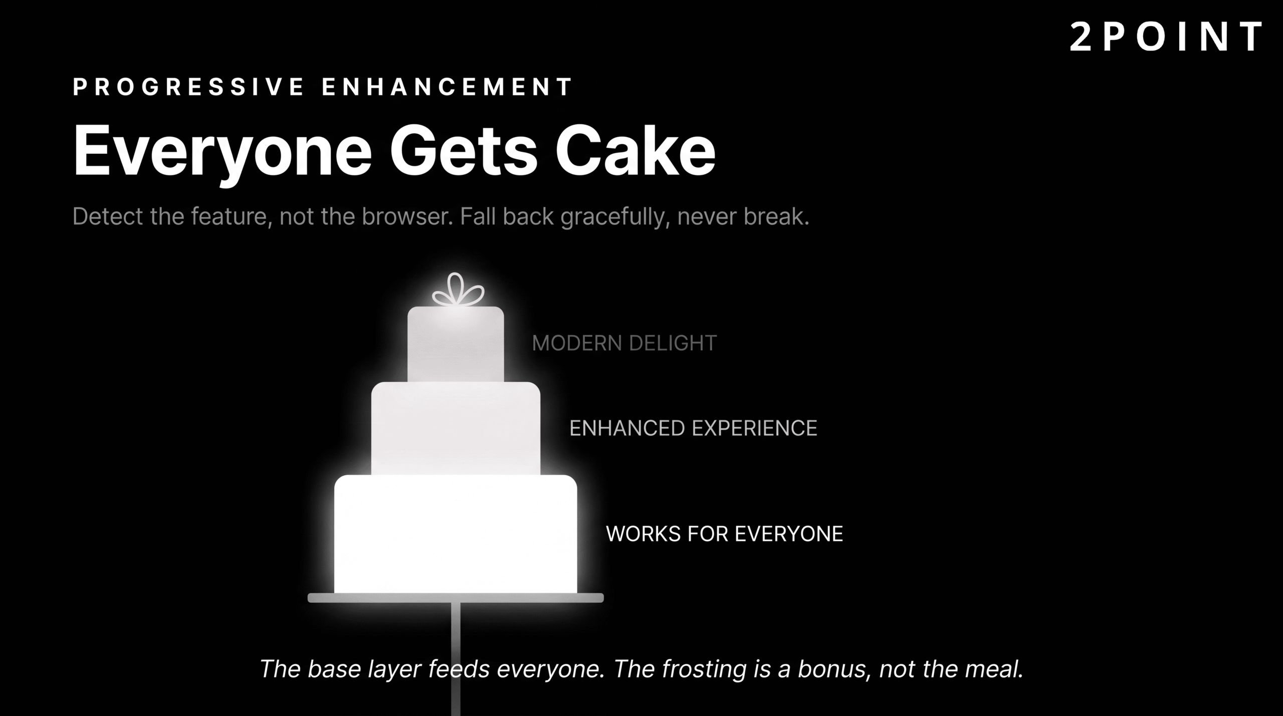 Progressive enhancement in web design: layer a richer experience on top of a solid baseline that works for every user and device.