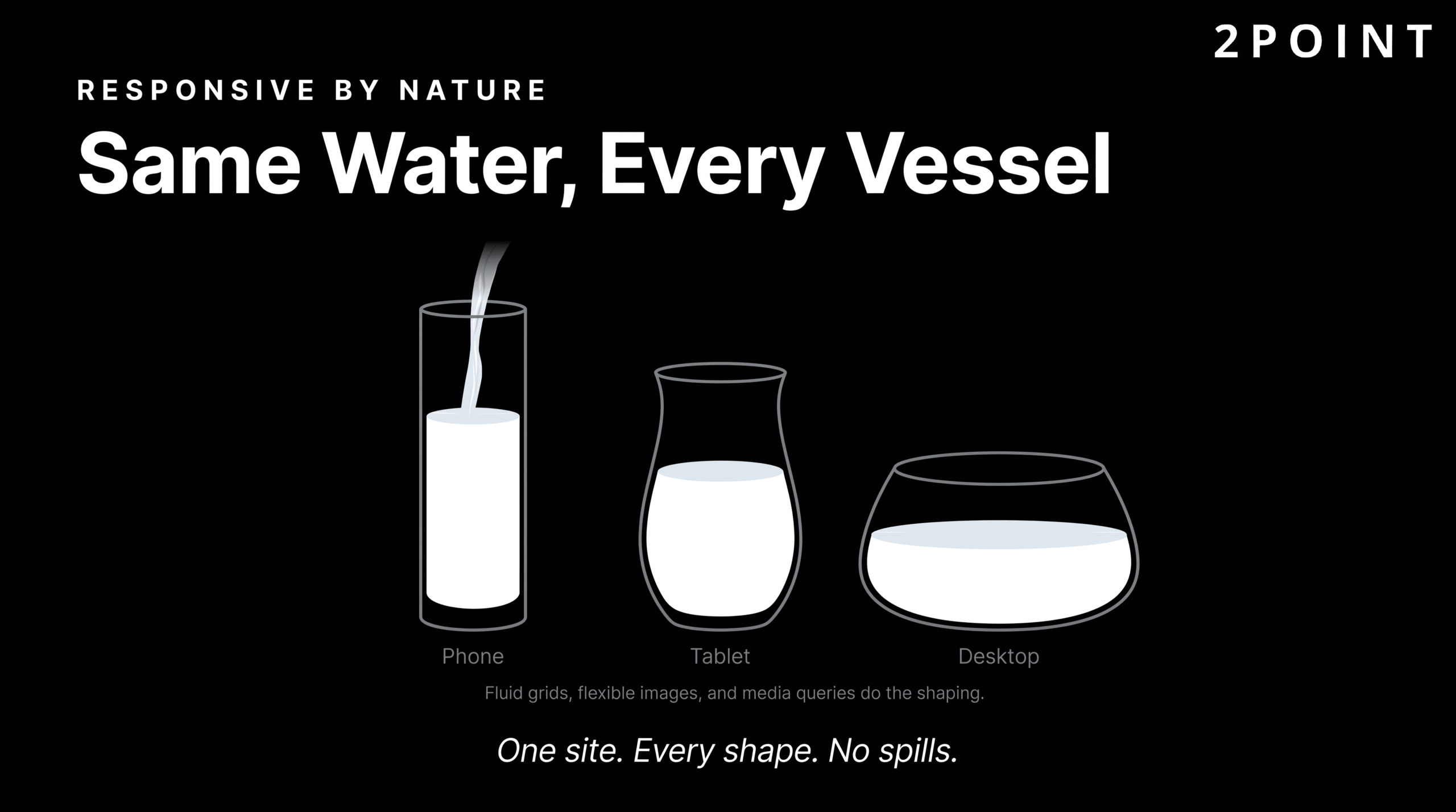Responsive web design: one site reflowing across phone, tablet, and desktop using fluid grids and media queries.