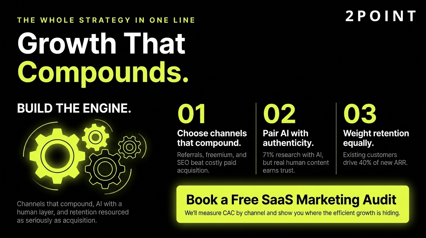 SaaS growth strategy built to compound: AI, content, retention, and product-led motion engineered for sustainable growth.