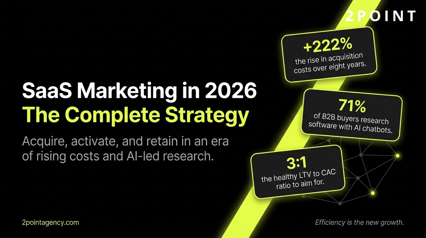 SaaS Marketing: The Complete Strategy Guide for 2026, 2POINT Agency cover graphic.