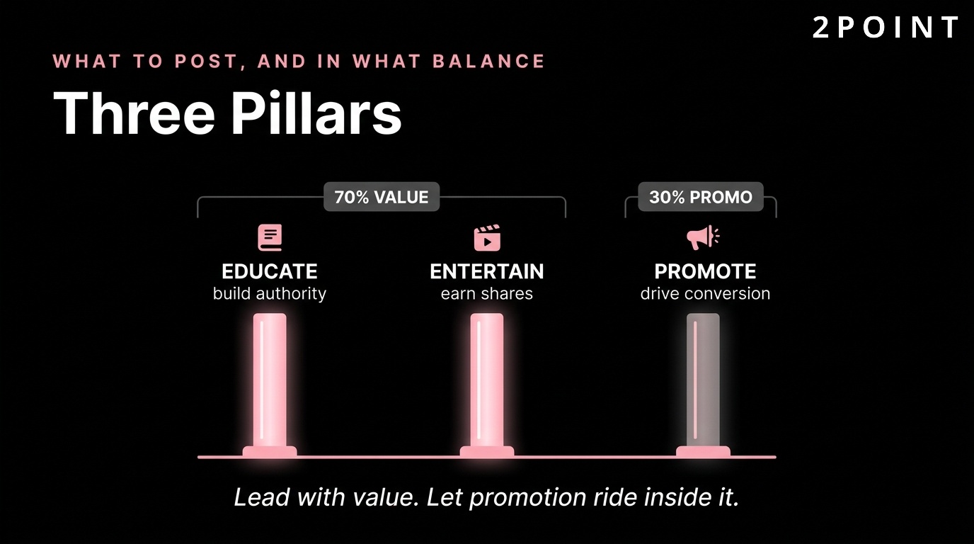 The social media content three pillars: educate and inform, entertain and engage, promote and convert, balanced 70/30.