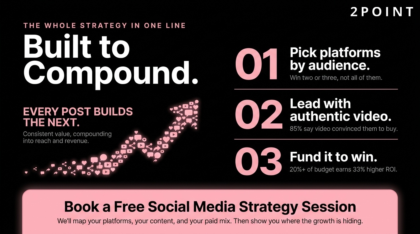 Social media strategy built to compound: a closing call to action to ship a measurable, audience-first social program.