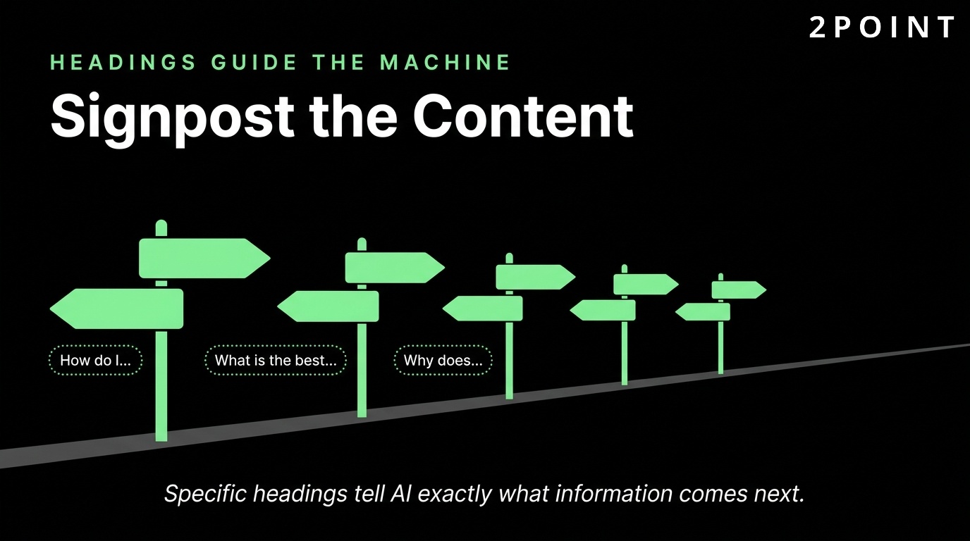 Specific headings help AI search citations: keyword-bearing H2s and H3s signal exactly what content follows.