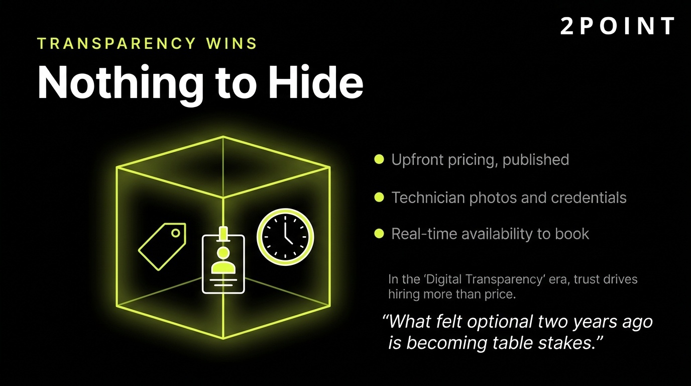 Transparency wins in home service marketing: upfront pricing, technician profiles, and visible scheduling signal a brand with nothing to hide.