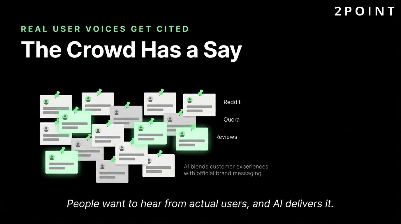 User-generated content cited by AI: Reddit, Quora, and review sites carry outsized weight in AI search citations.