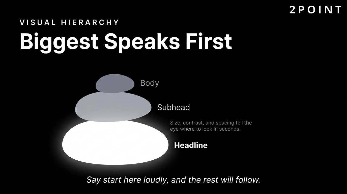 Visual hierarchy in web design: a layered structure of headline, subhead, and body copy that guides the eye from most to least important.