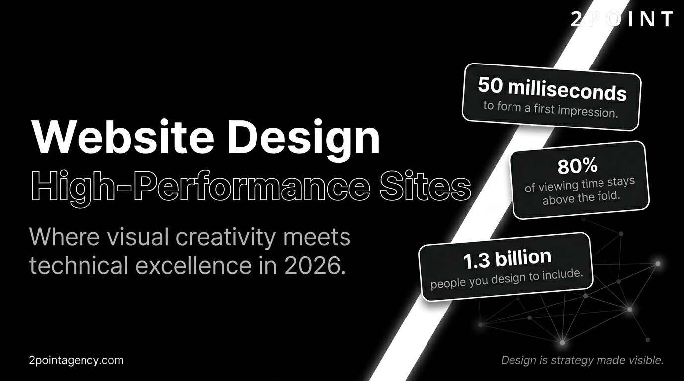 Website Design: The Complete Guide to Building High-Performance Sites in 2026, 2POINT Agency cover graphic.