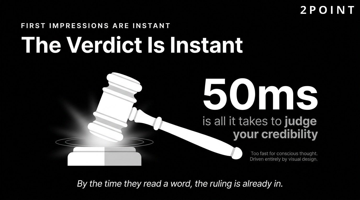 Website first impressions: users form credibility judgments within 50 milliseconds of landing on a page.
