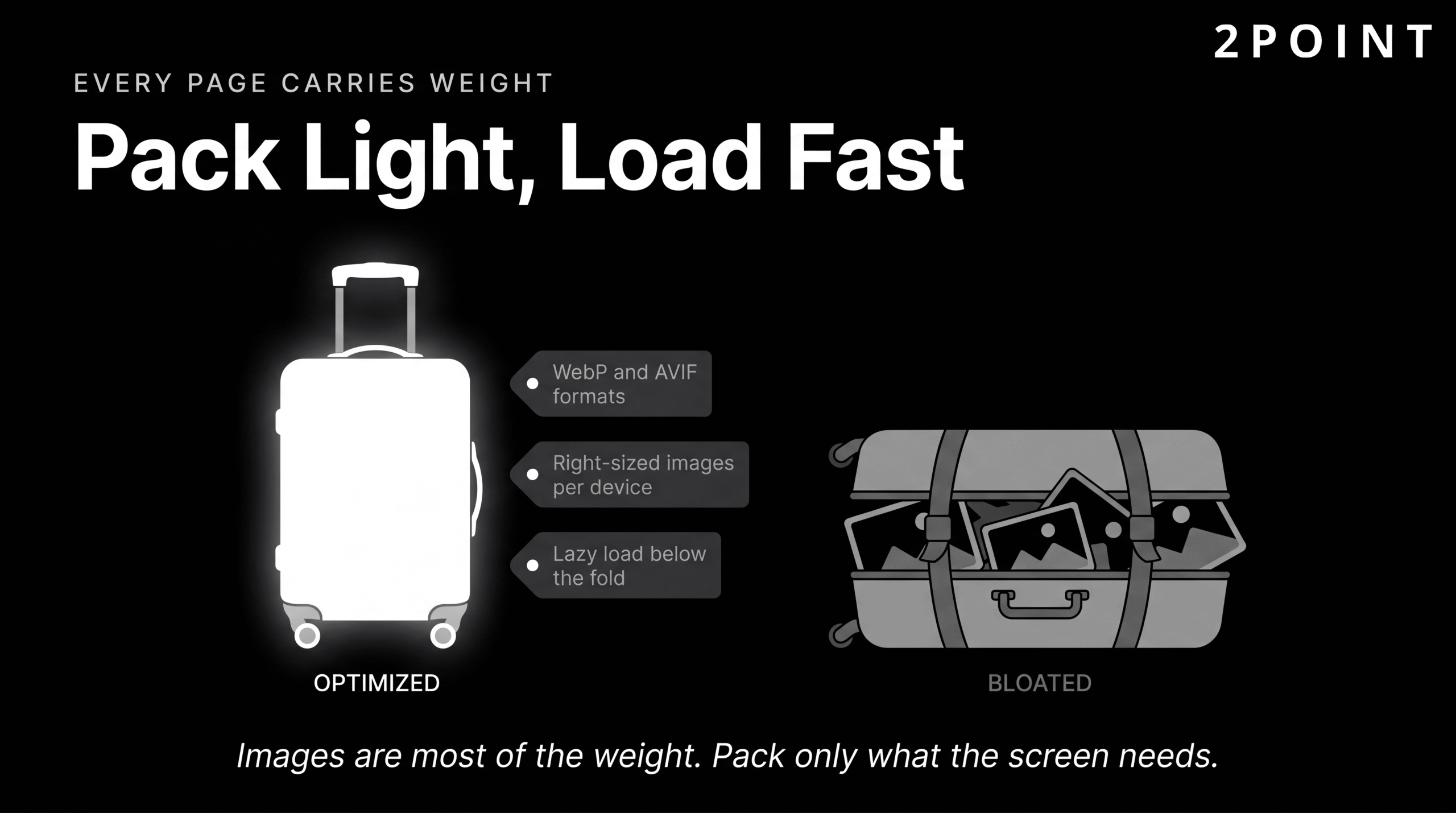 Website image optimization with modern WebP and AVIF formats, responsive srcset, and lazy loading for below-the-fold content.
