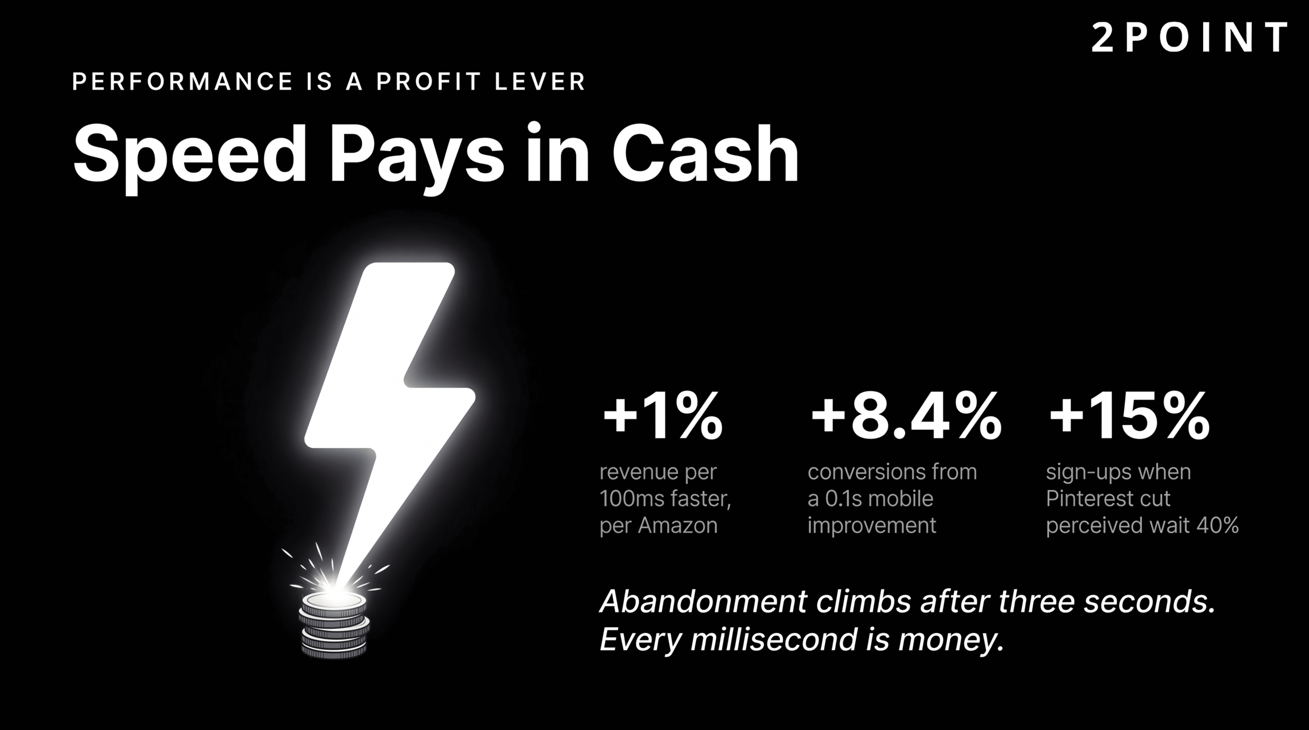 Website speed and performance directly drive revenue: small load-time improvements compound into measurable conversion and ROI gains.