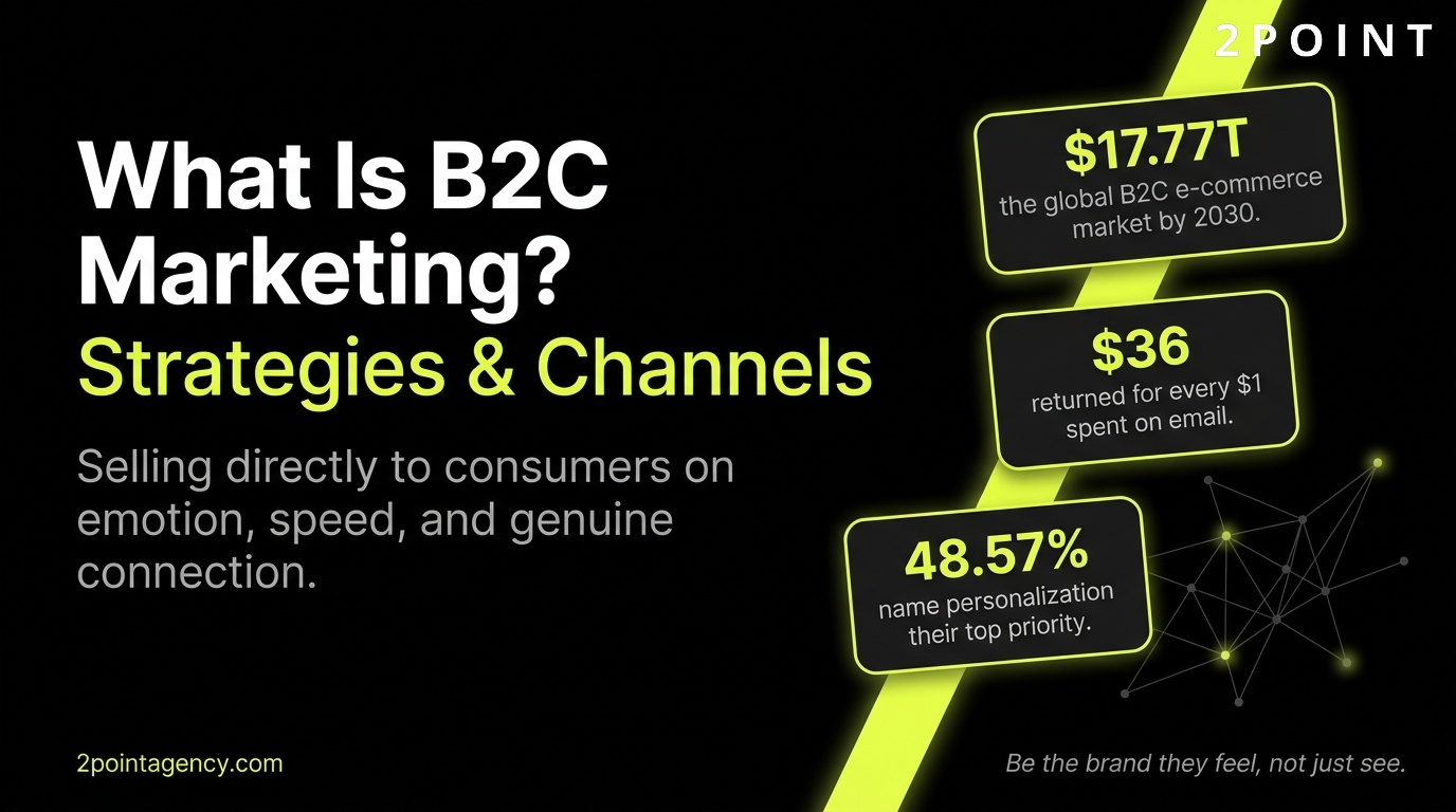 B2C Marketing: The Complete Guide to Strategies, Channels, and Consumer Engagement in 2026, 2POINT Agency cover graphic.