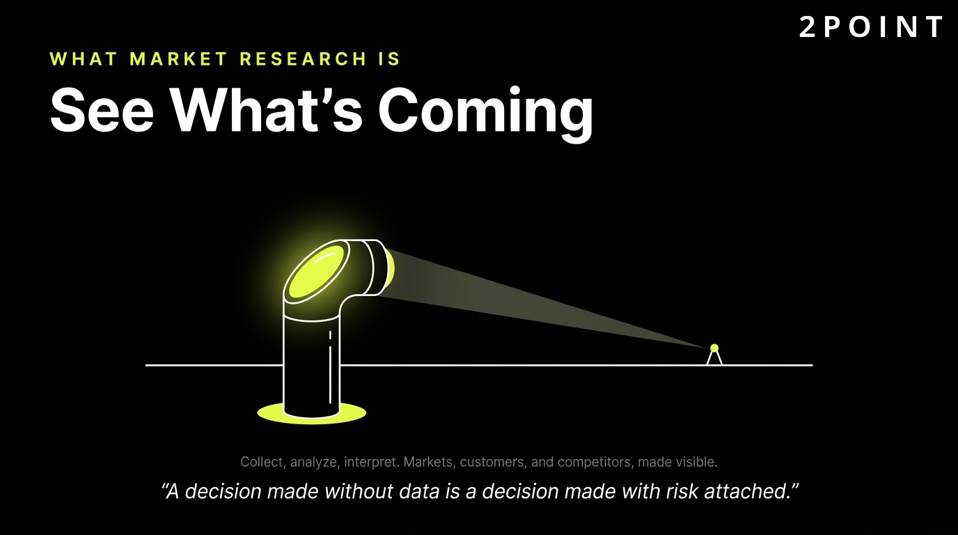 What is market research: a strategic capability that helps businesses see what's coming before competitors do.