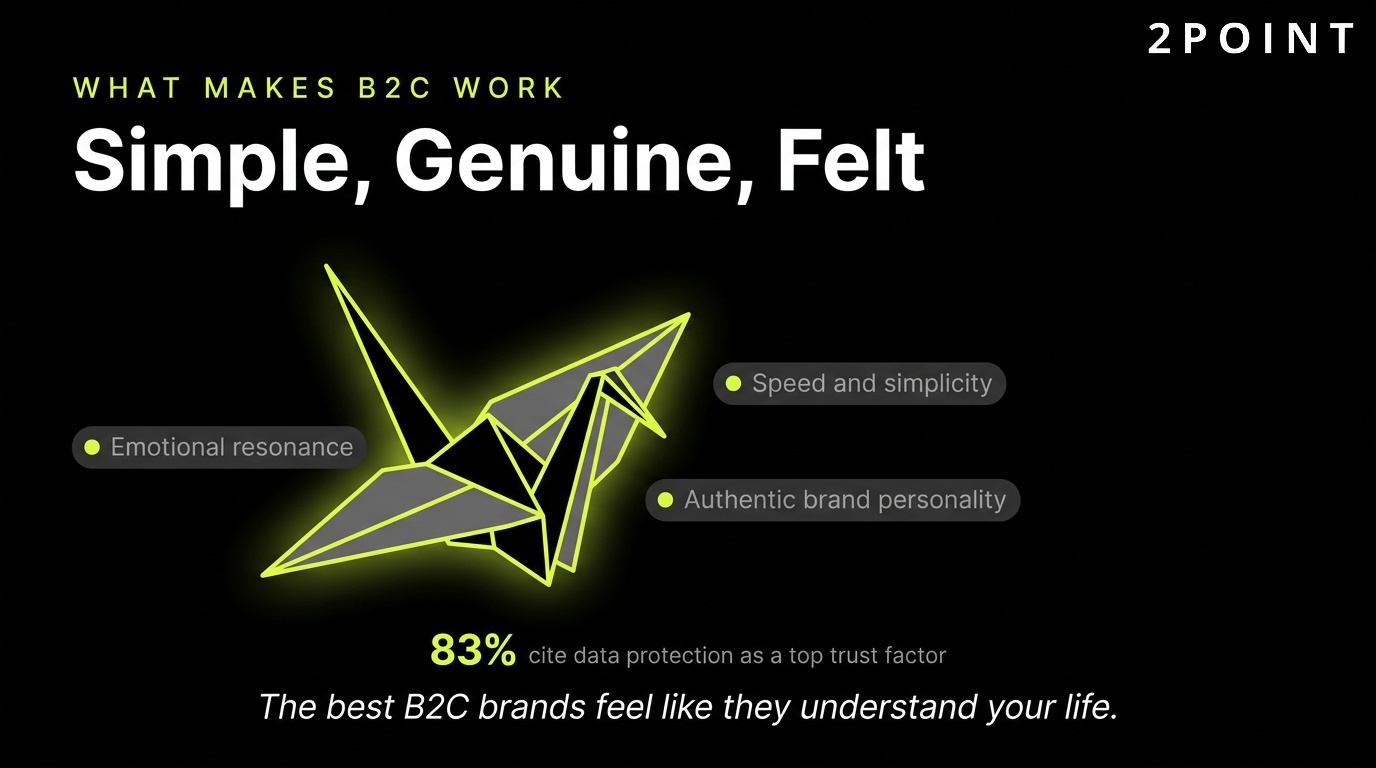 What makes B2C marketing work: simple, genuine, and felt. Emotional resonance plus frictionless experience.