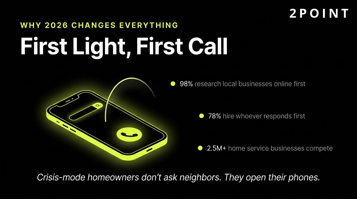 Why 2026 changes everything for home service marketing: first light, first call, the contractor who shows up first wins the day