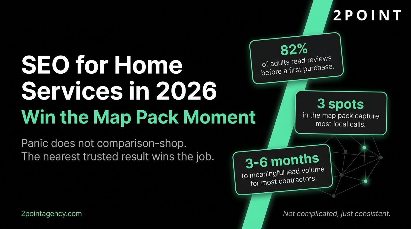 Infographic on SEO for home services in 2026 and winning the map pack moment, with stats on reviews, map pack spots, and time to lead volume