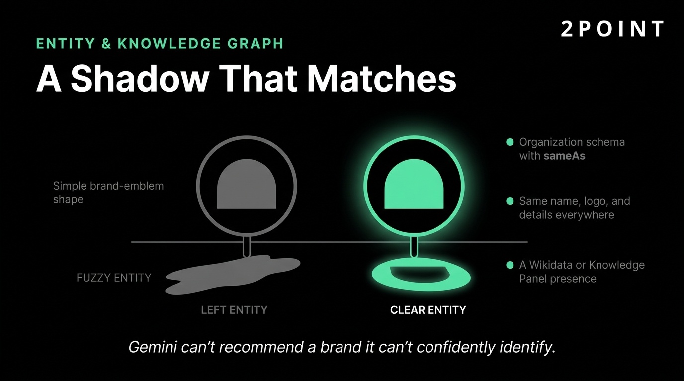 Infographic comparing fuzzy and clear brand entities for Gemini and the Knowledge Graph