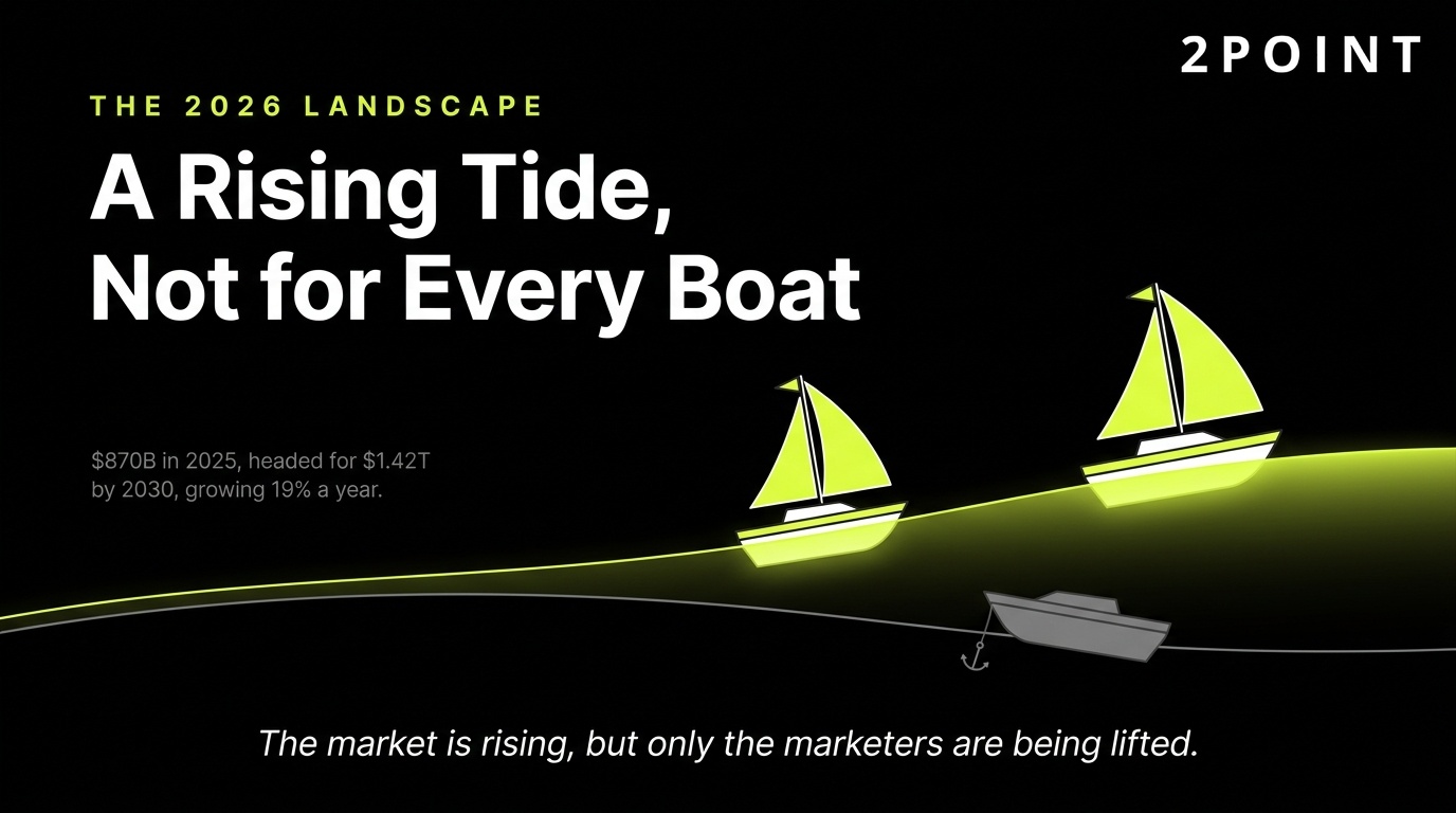 The 2026 home services marketing landscape: a rising tide that lifts some boats but not every boat.
