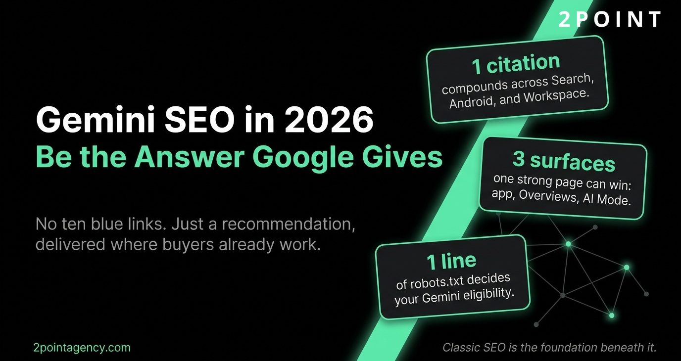 Gemini SEO in 2026 infographic with key stats on citations, surfaces, and robots.txt