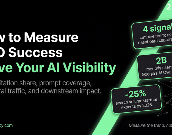 How to measure GEO success hero: prove your AI visibility with 4 signals, 2 billion monthly users on Google's AI Overviews, and a projected 25 percent search volume drop by 2026.