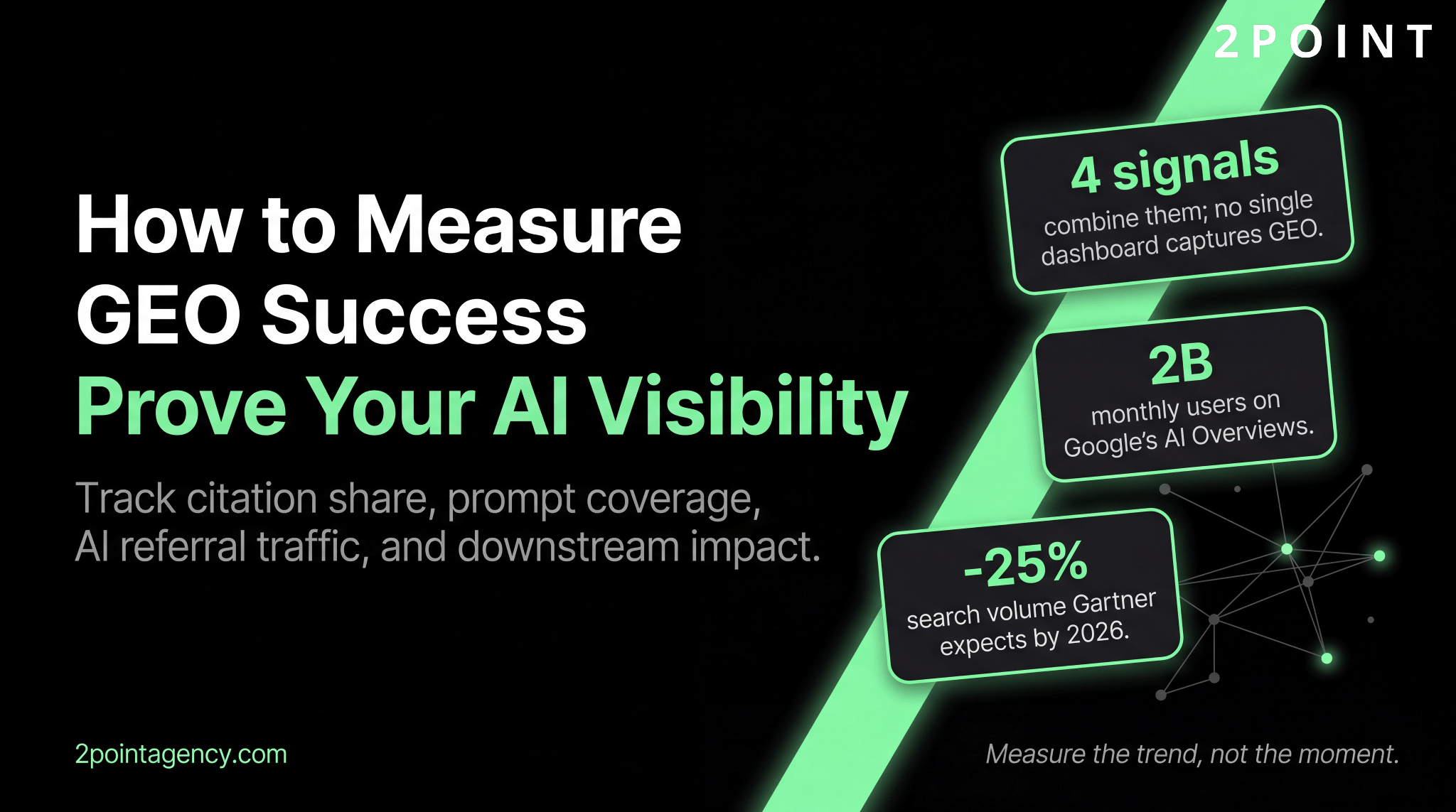 How to measure GEO success hero: prove your AI visibility with 4 signals, 2 billion monthly users on Google's AI Overviews, and a projected 25 percent search volume drop by 2026.