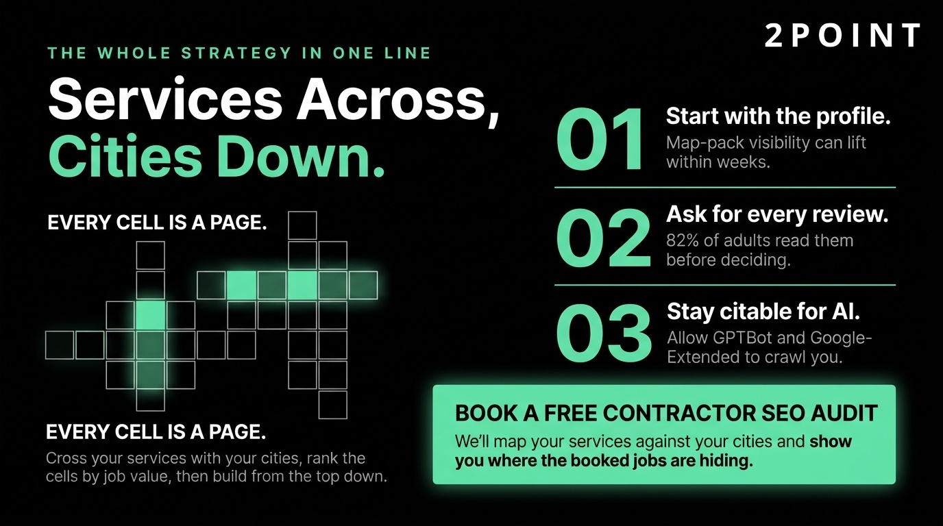 Infographic outlining a home services SEO strategy of services across and cities down, with a three-step plan and a free contractor SEO audit call to action