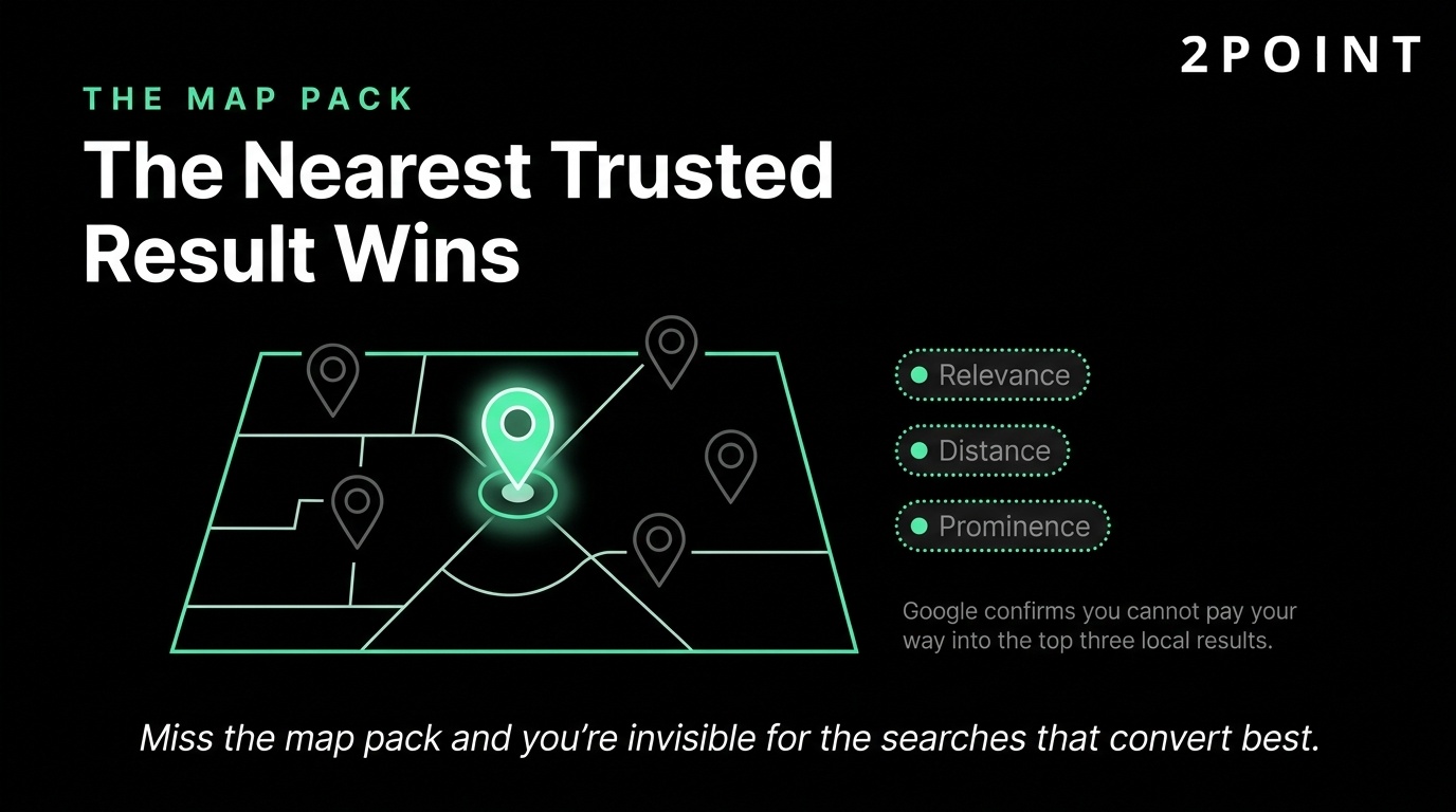 Infographic explaining the Google map pack for dentists, showing how relevance, distance, and prominence decide the nearest trusted result