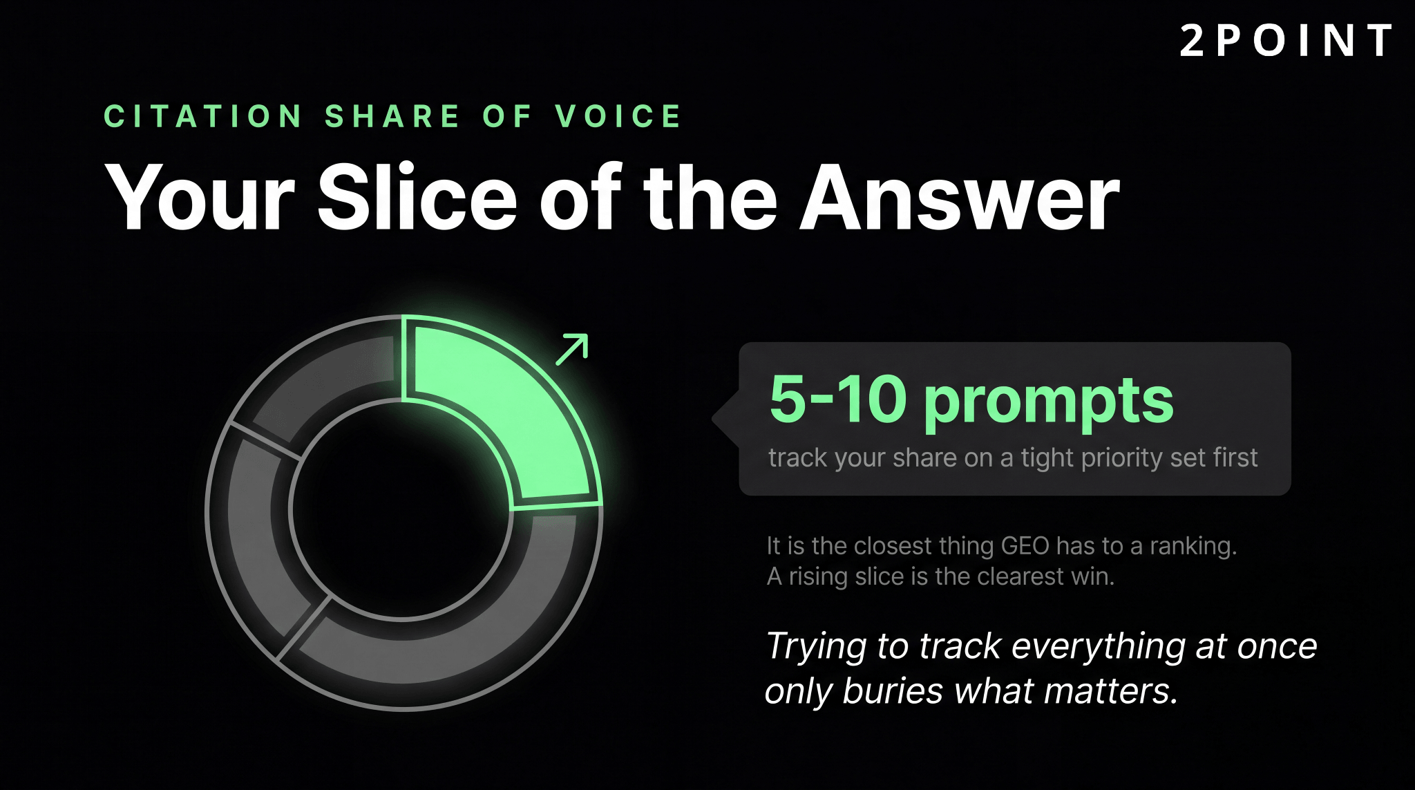GEO citation share of voice is your slice of the answer: track 5 to 10 priority prompts first because a rising slice is the clearest win.